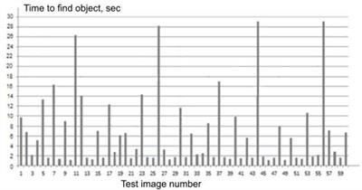 Experimental study and clustering of operating staff of search systems in the sense of stress resistance